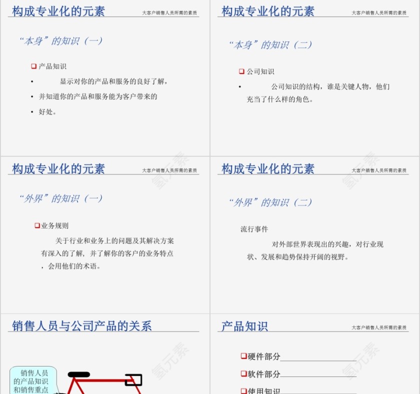 客户关系ppt第7张