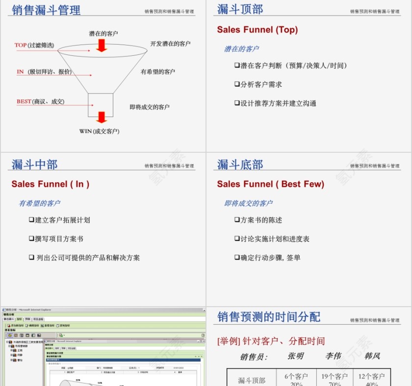 客户关系ppt第9张
