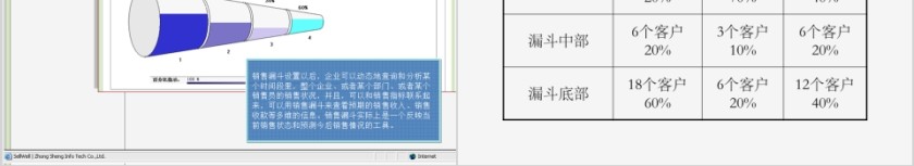 客户关系ppt第10张