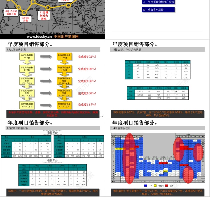 房地产项目总结报告ppt第2张