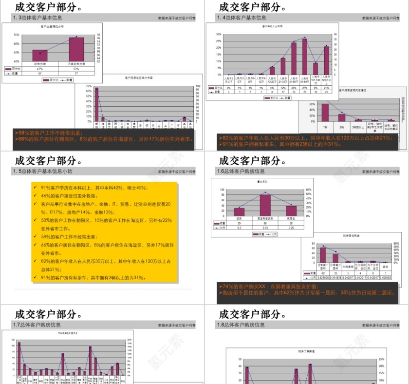 房地产项目总结报告ppt第11张