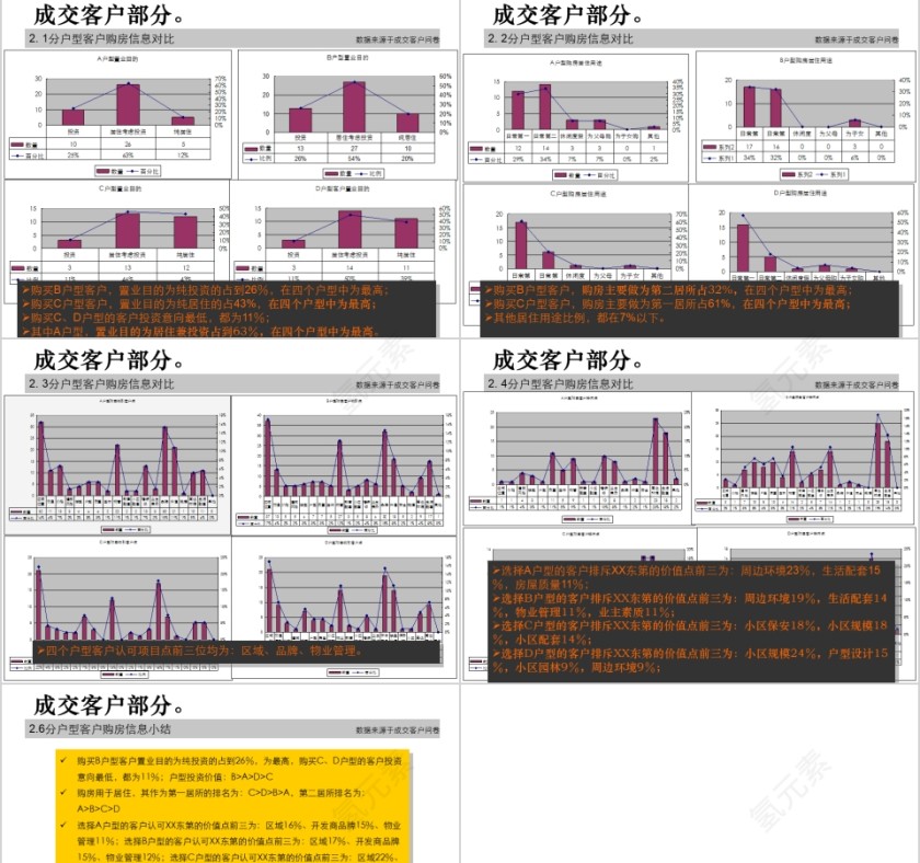 房地产项目总结报告ppt第13张