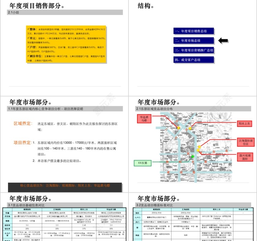 房地产项目总结报告ppt第3张