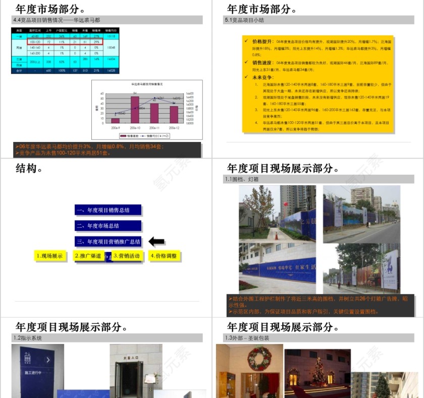 房地产项目总结报告ppt第5张