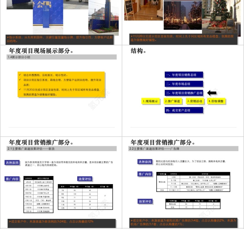 房地产项目总结报告ppt第6张