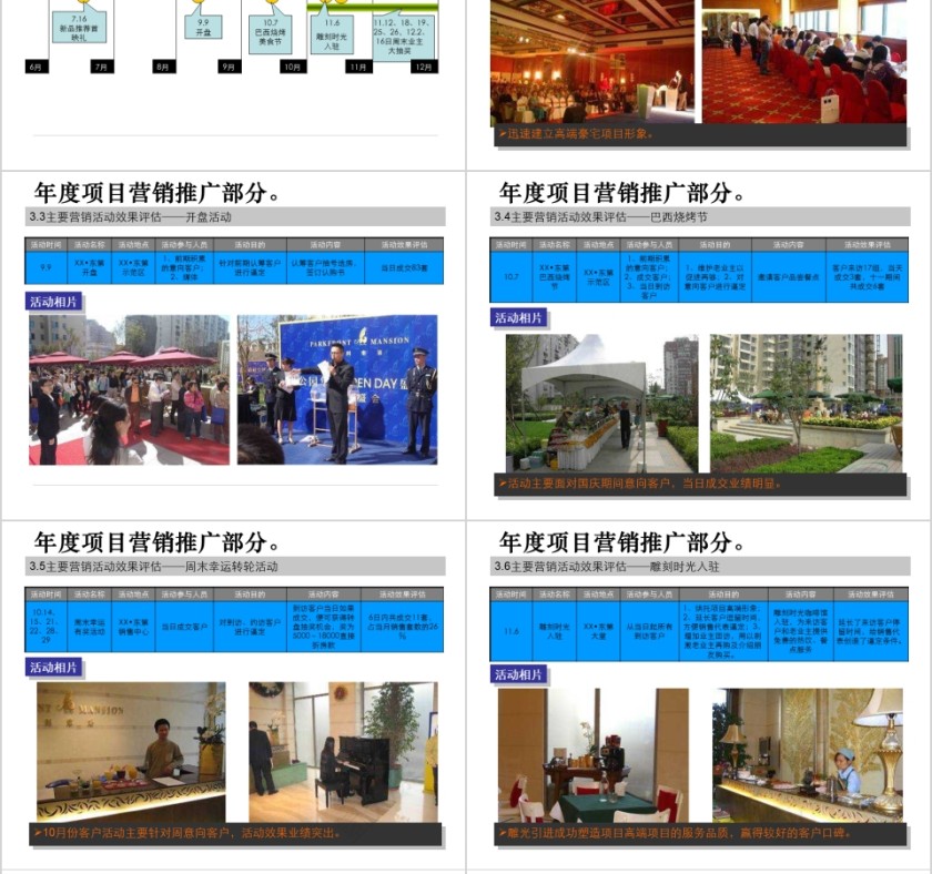 房地产项目总结报告ppt第8张