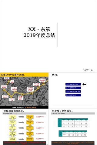 房地产项目总结报告ppt