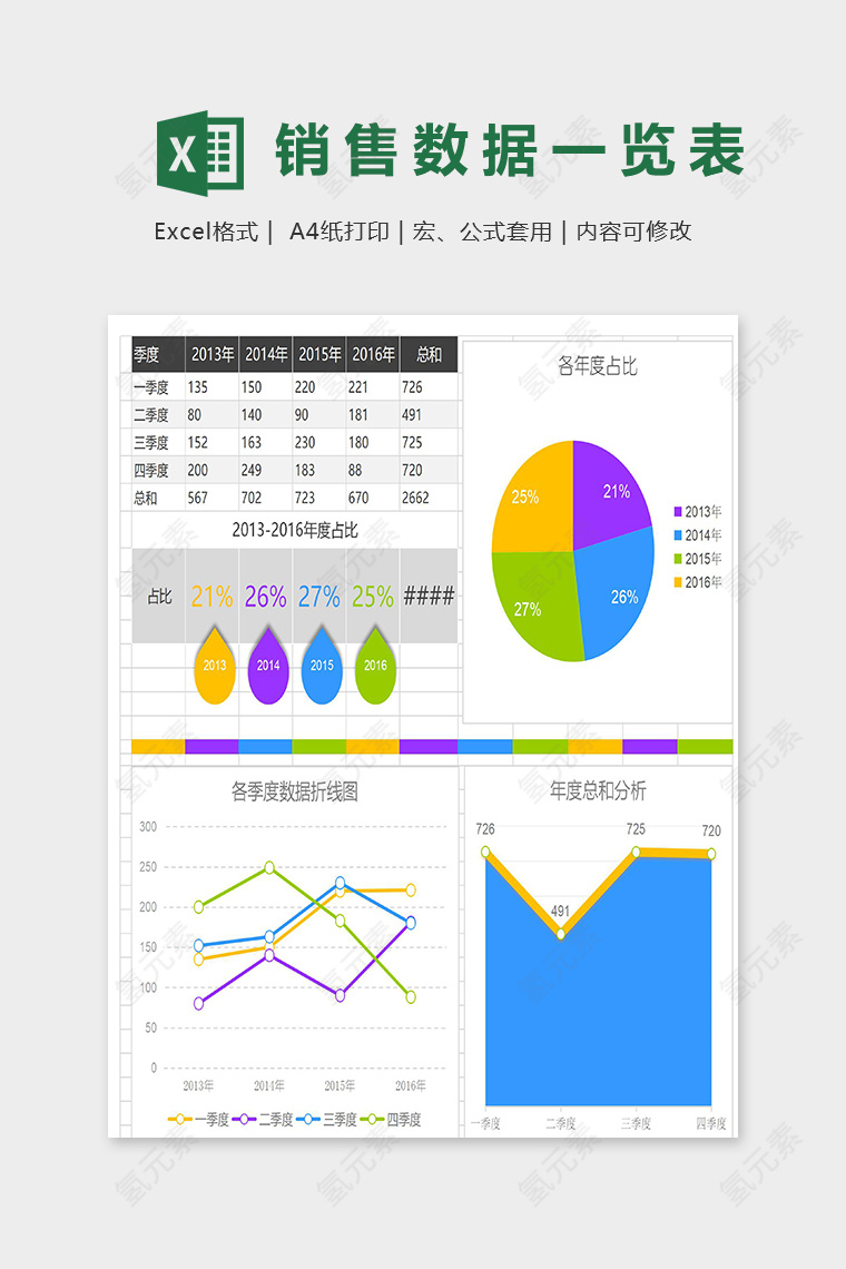 各年份季度销售数据统计一览表模版