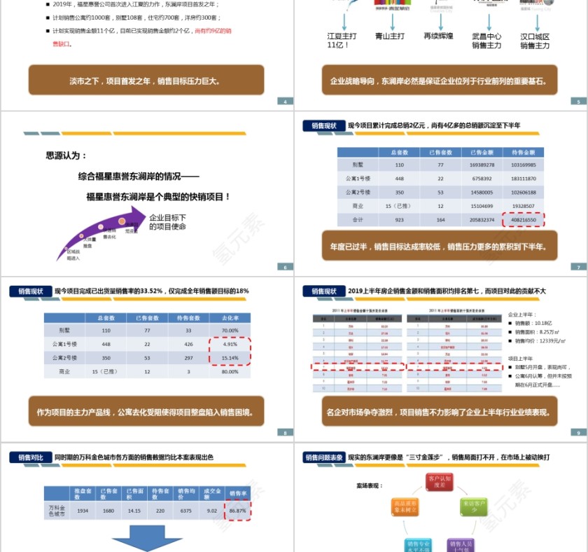房地产项目整体营销执行报告ppt第2张