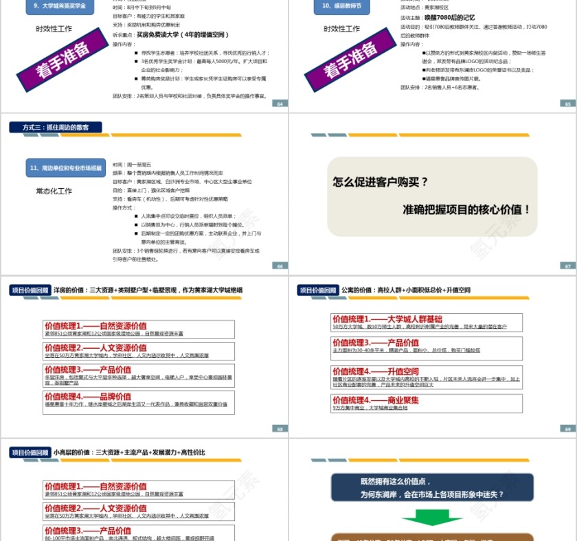 房地产项目整体营销执行报告ppt第11张