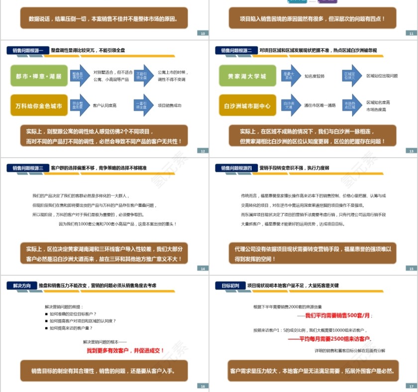 房地产项目整体营销执行报告ppt第3张