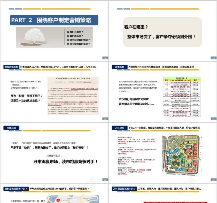 房地产项目整体营销执行报告ppt第4张