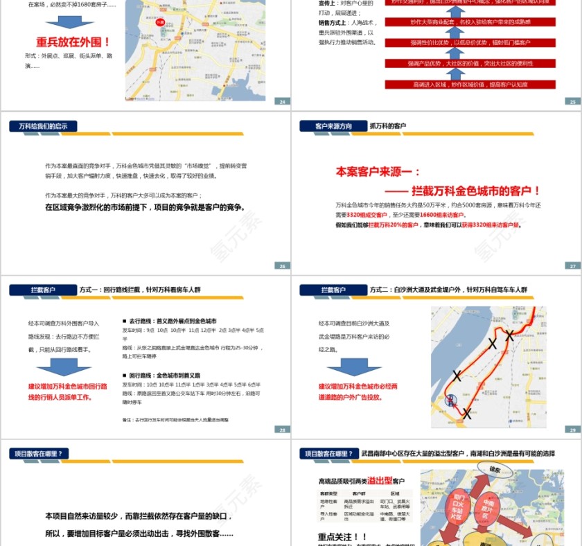 房地产项目整体营销执行报告ppt第5张