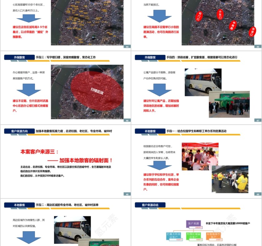 房地产项目整体营销执行报告ppt第8张