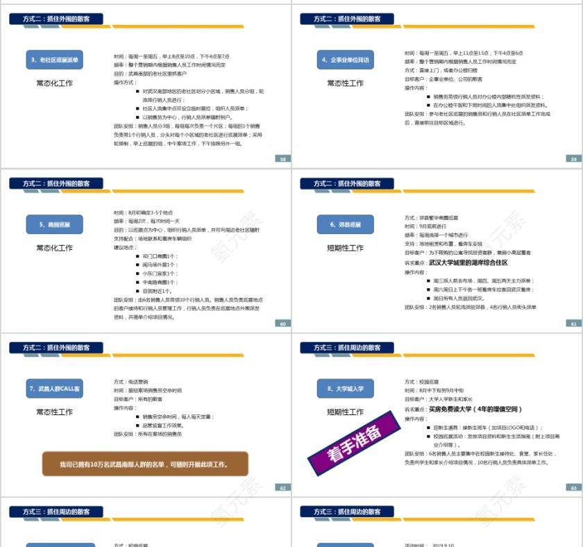 房地产项目整体营销执行报告ppt第10张