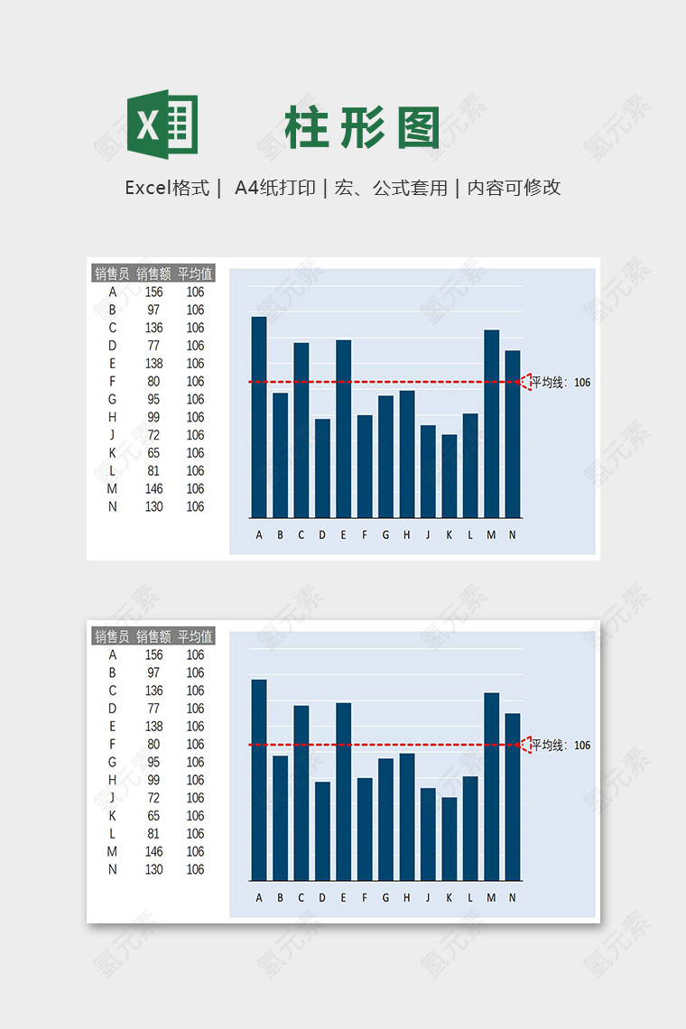 数据可视化图表销售数据带均值柱形图excel模板