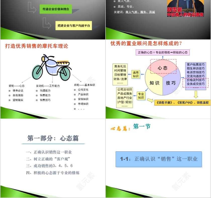 房地产置业顾问培训ppt第2张