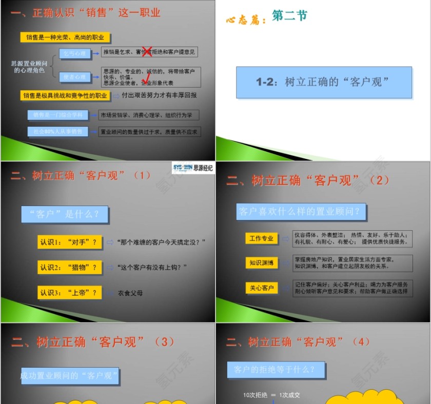 房地产置业顾问培训ppt第3张