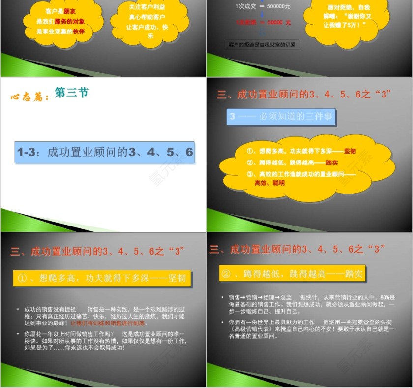 房地产置业顾问培训ppt第4张