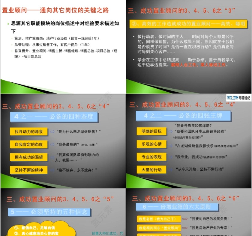房地产置业顾问培训ppt第5张