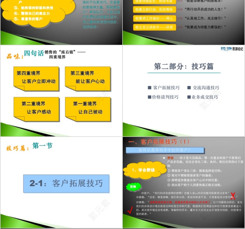 房地产置业顾问培训ppt第6张