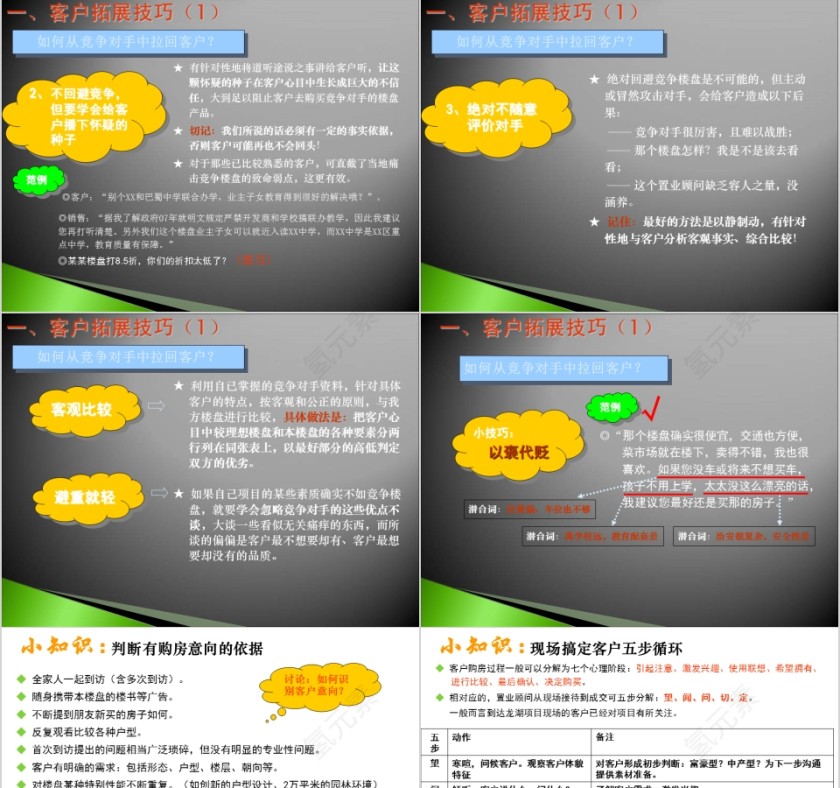 房地产置业顾问培训ppt第7张