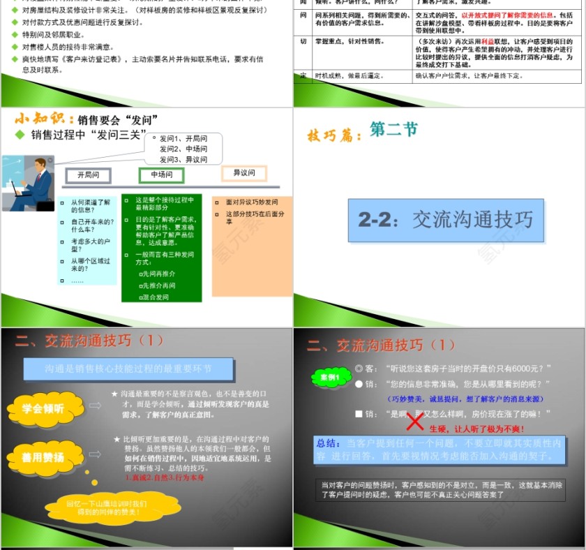 房地产置业顾问培训ppt第8张