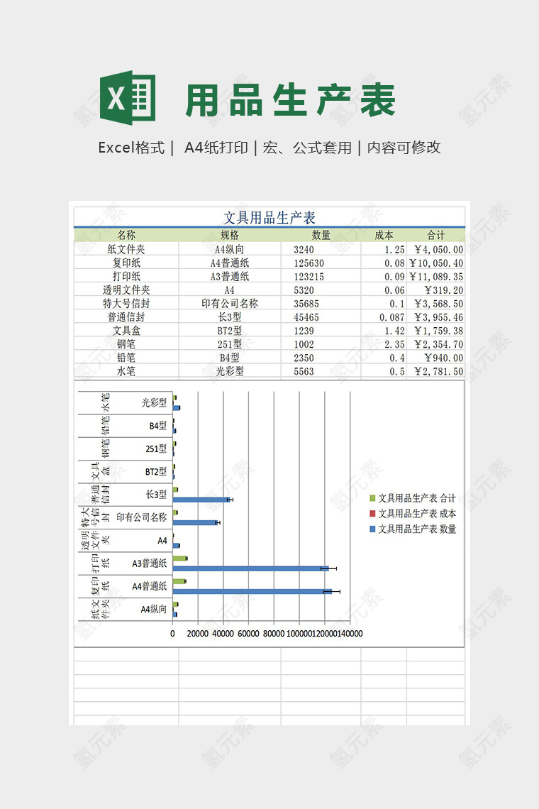 简单明了分析生产表Excel