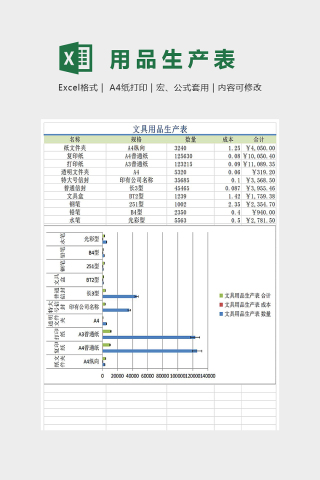简单明了分析生产表Excel