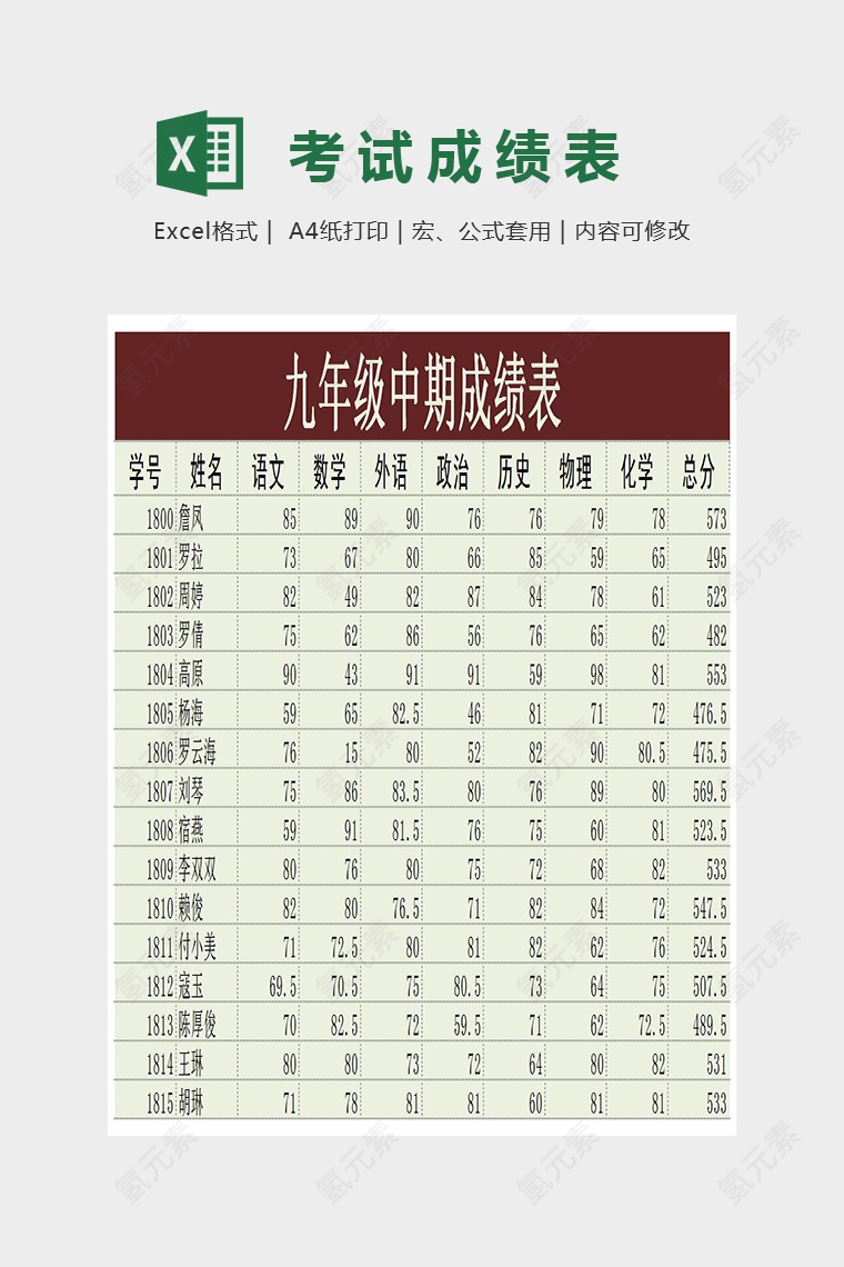学生成绩数据分析统计表Excel
