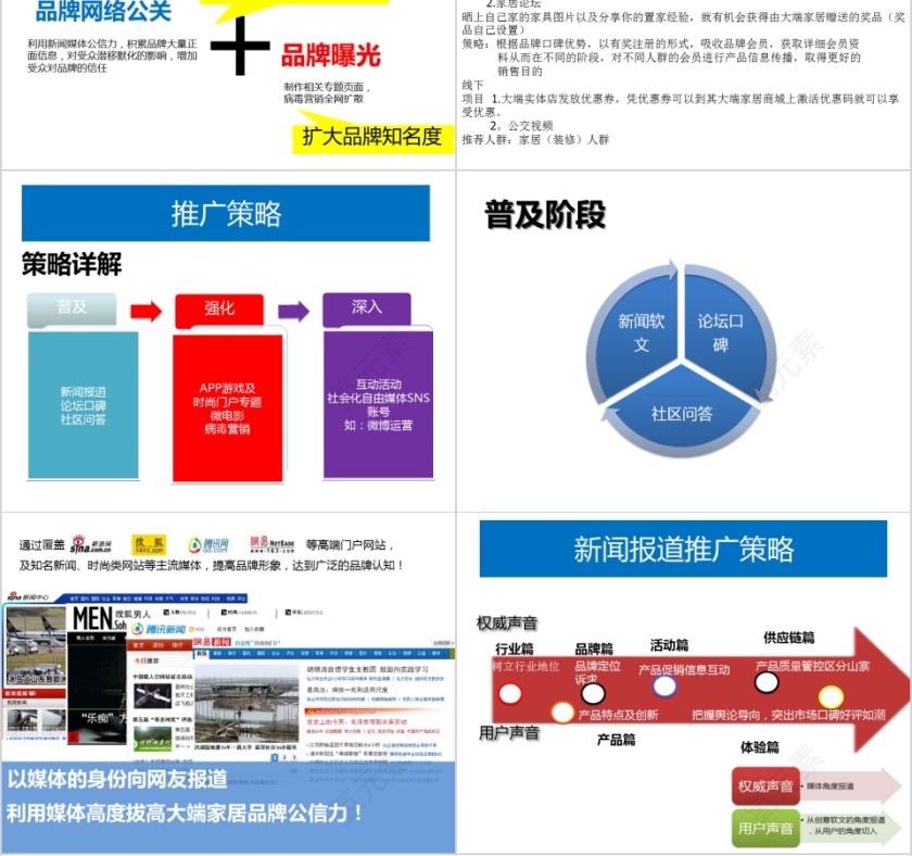 大端家居推广方案PPT第4张