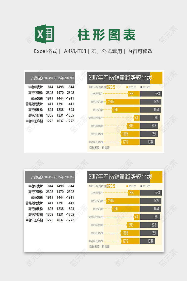 年度商店产品销售数据趋势图excel模板