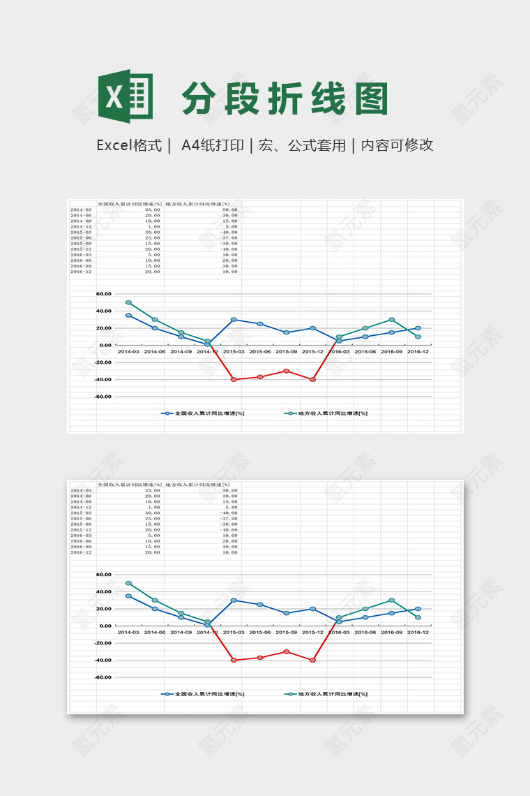 收入数据统计分析分段折线图表excel模板