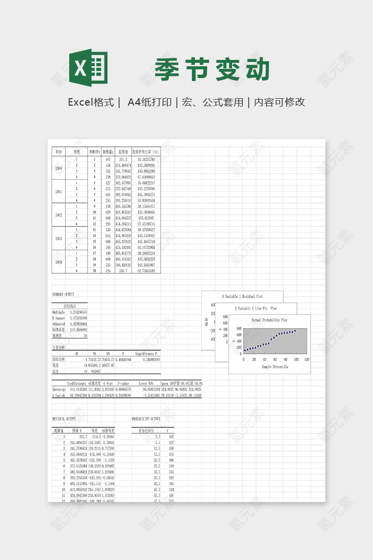 产品销售季节变动销售额数据统计excel模板