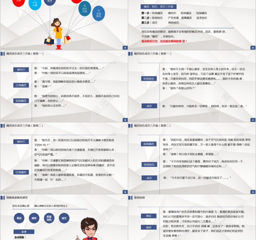 房地产销售培训系列课程销售必杀技ppt模板第8张