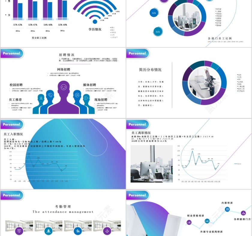 人事部年终总结ppt第2张