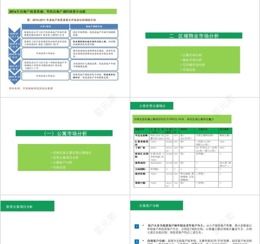 绿色简约房地产前期定位报告ppt第3张
