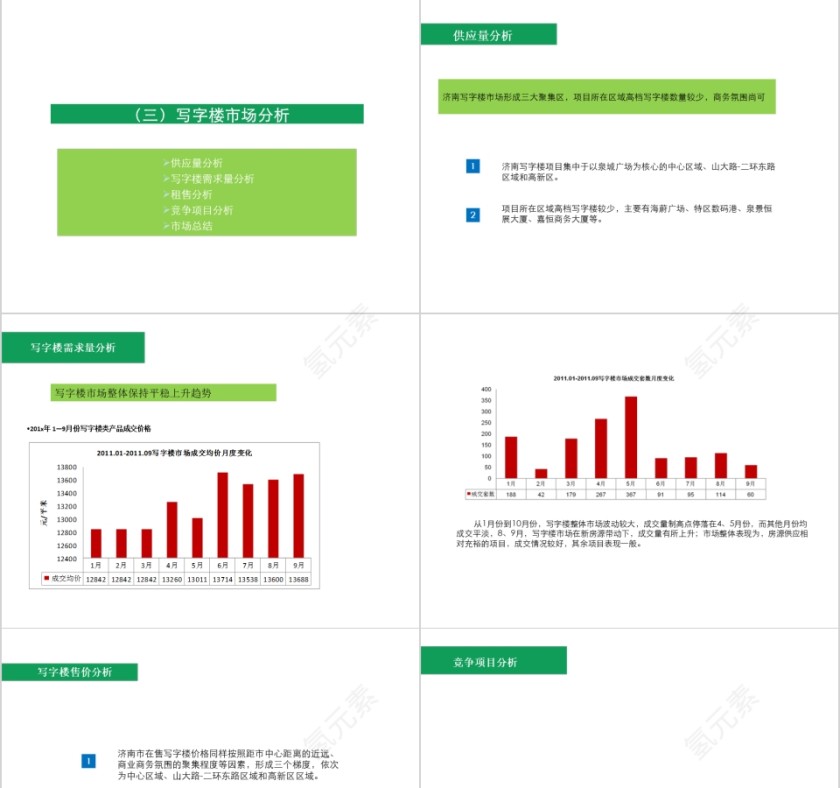 绿色简约房地产前期定位报告ppt第5张