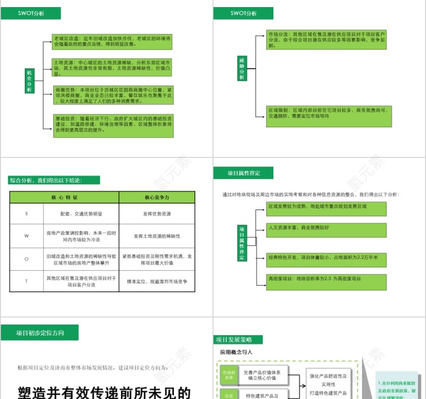 绿色简约房地产前期定位报告ppt第9张