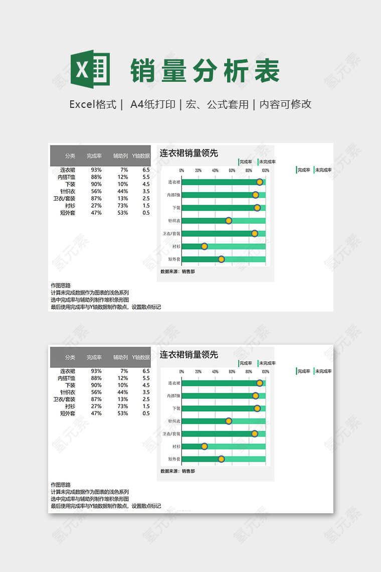 服装类销量分析简易式滑珠图excel模板