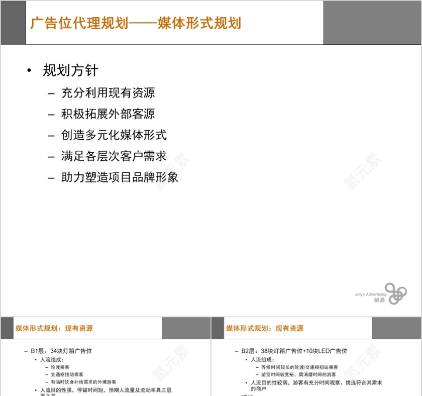 房地产广告位策略规划方案ppt第1张