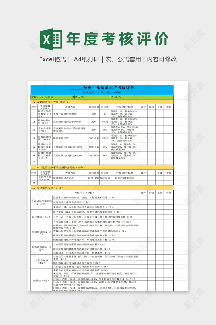 采购年度工作情况绩效考核表excel模板