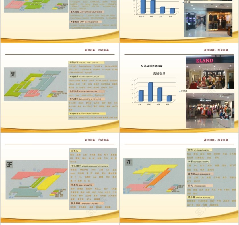 房地产商场市调报告PPT第14张
