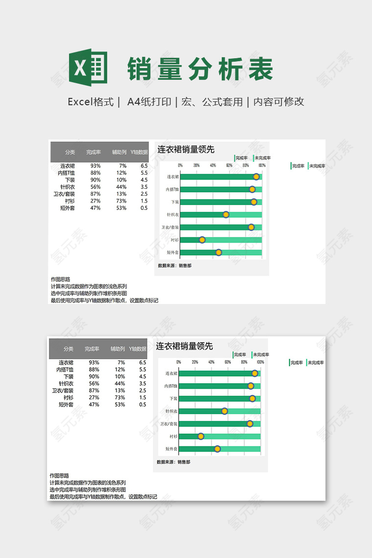 服装类销量分析简易式滑珠图