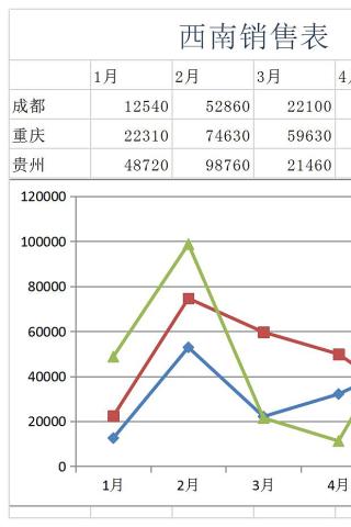 精美大方折线图分析表Excel