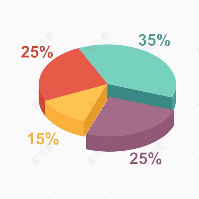 PPT元素饼状图