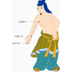 养生穴位图