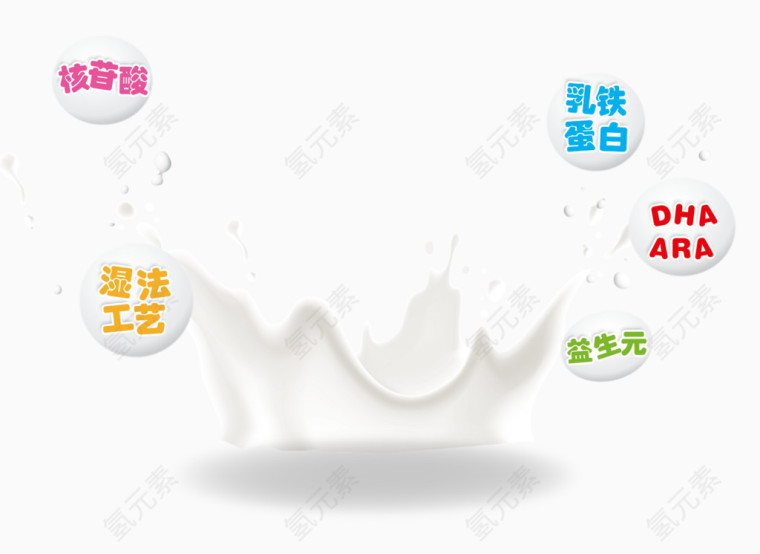 奶粉元素