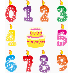 生日蜡烛艺术字