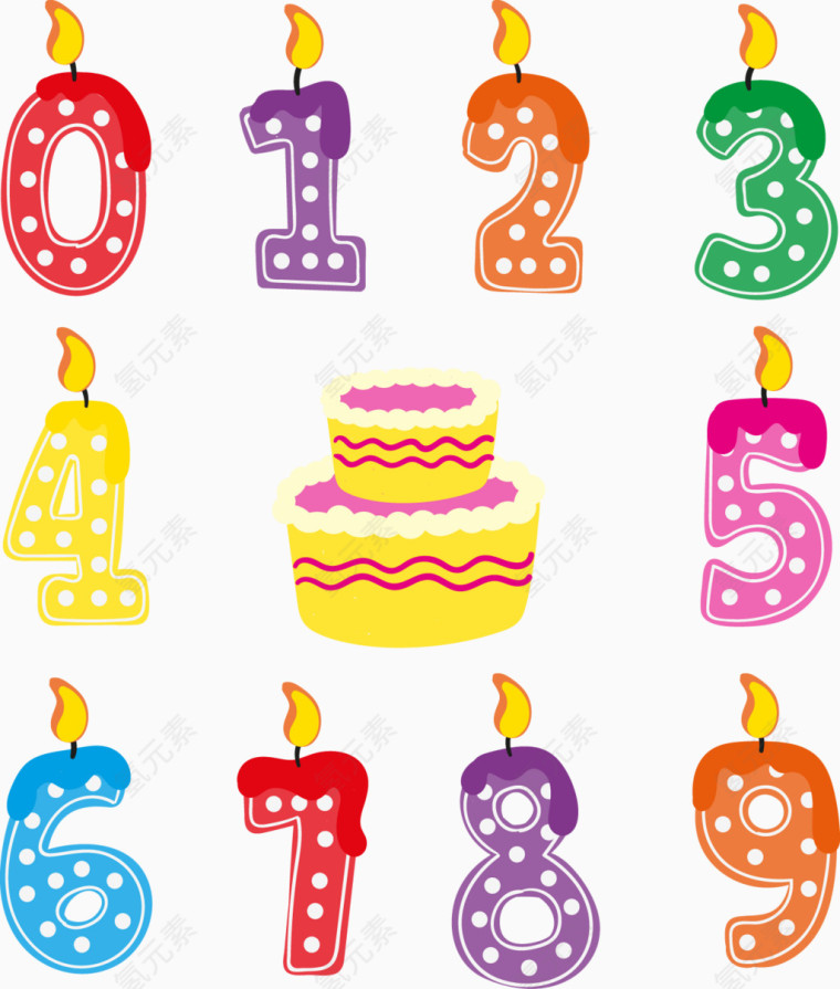生日蜡烛艺术字